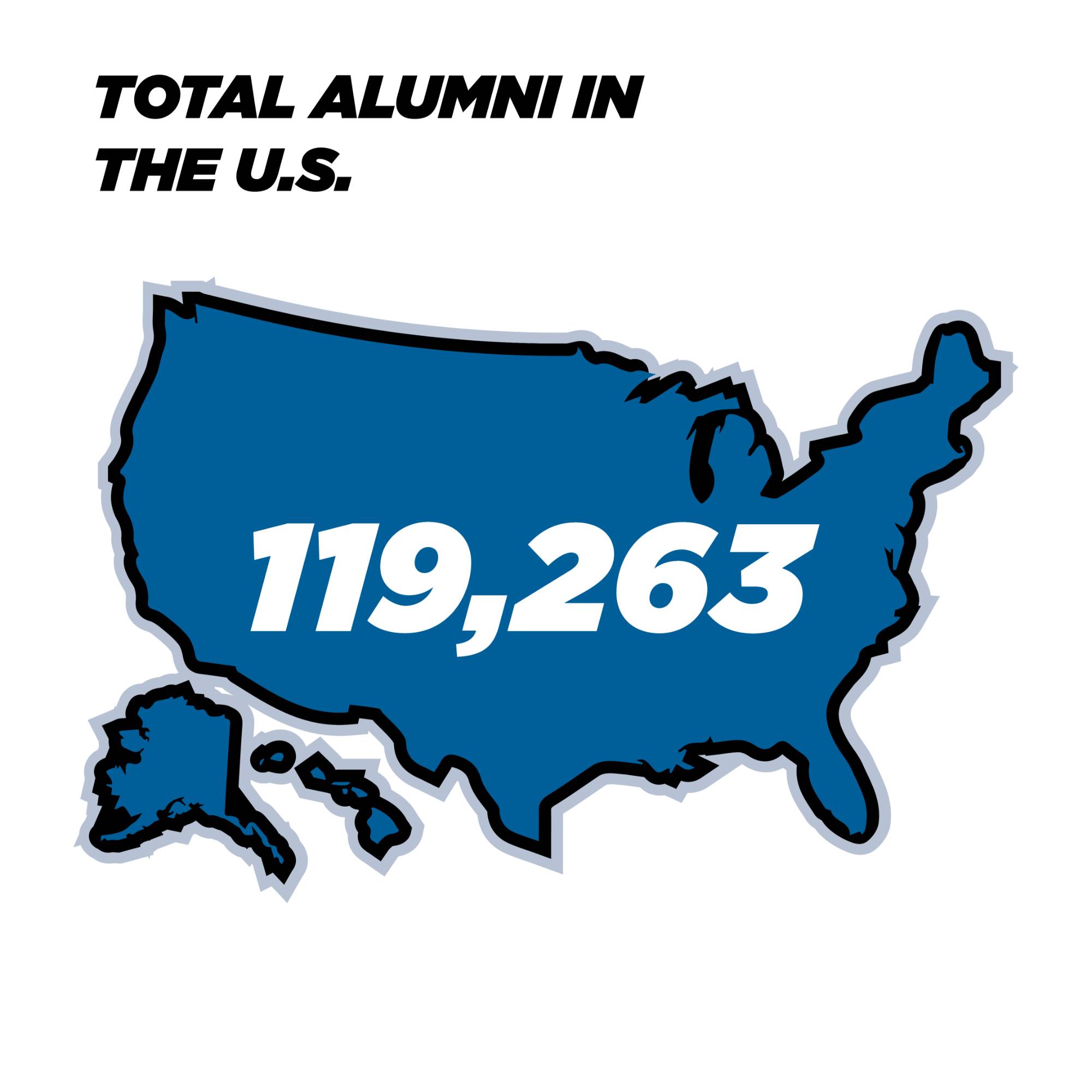 Alumni Number in US: 119,263